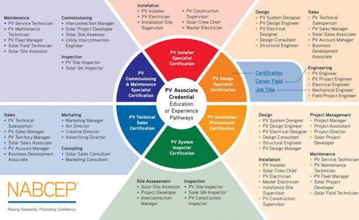 2018-Certification-Career-Map-1024x606